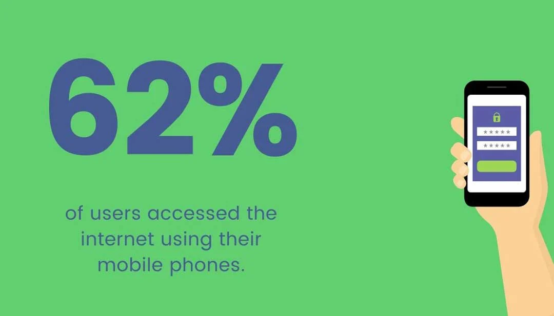 2020 web useage statistics