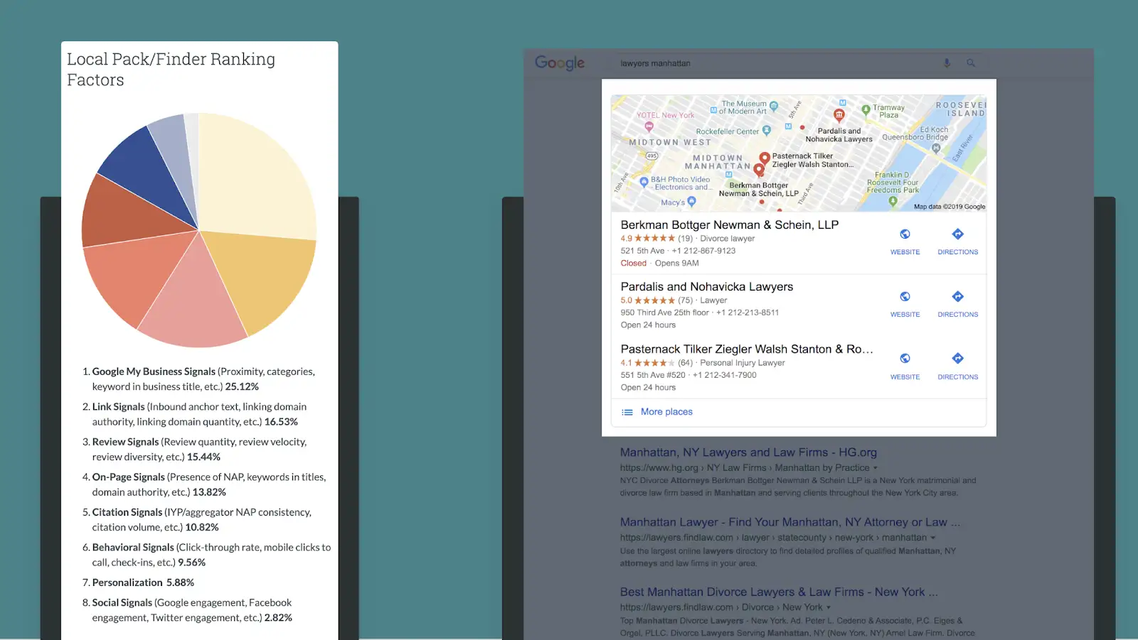 local SEO livingston parish local pack ranking factors
