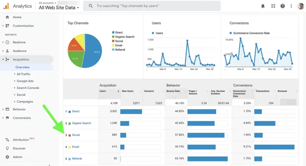 social media referrals metric