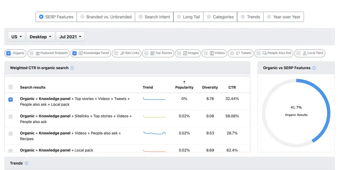 ctr for schema knowledge panel SEO denham springs stats