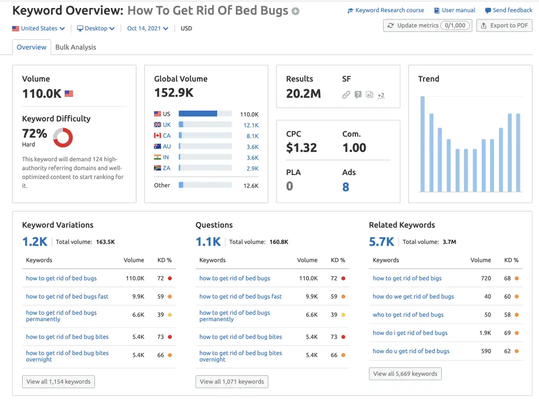 keyword research pillar pages how to get rid of bed bugs