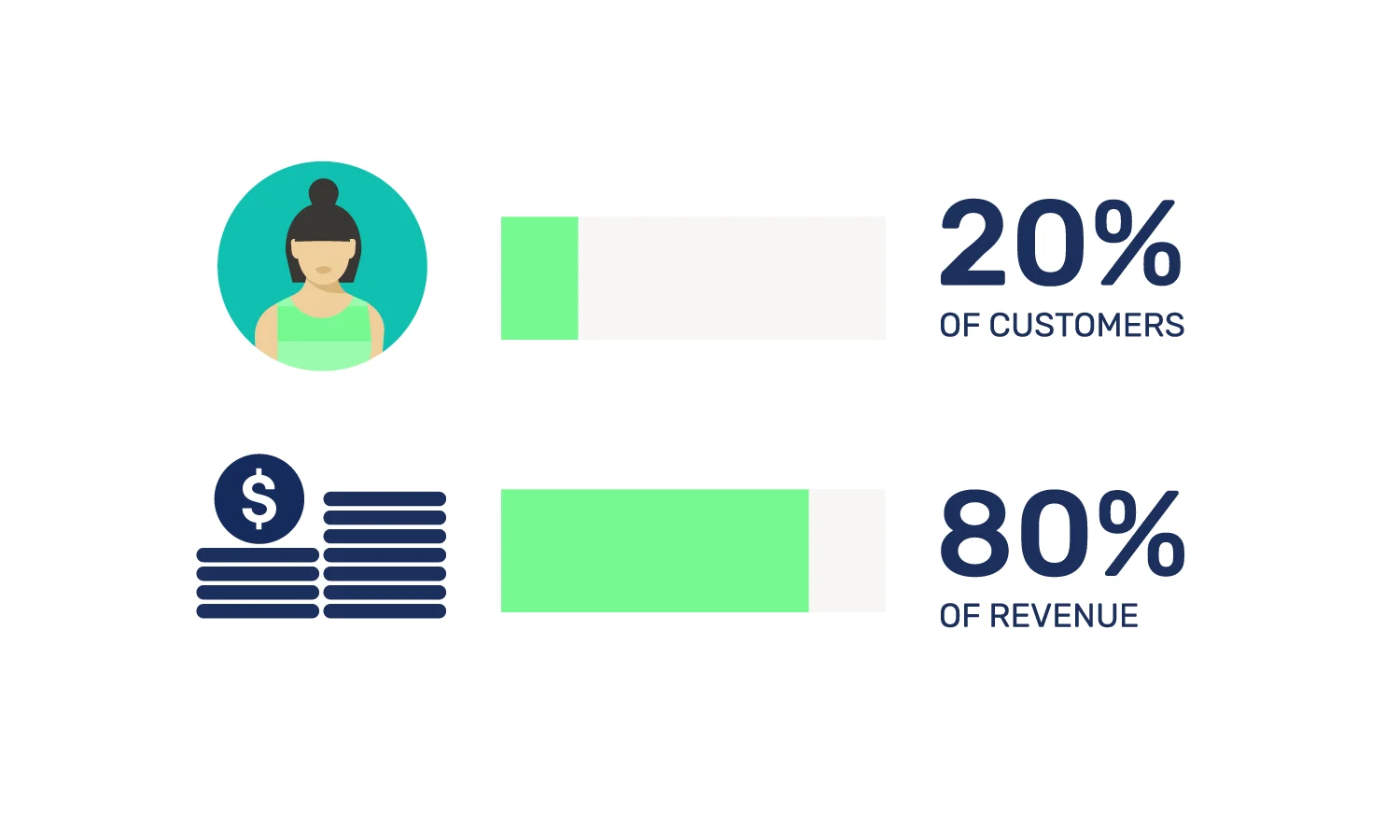high value customers