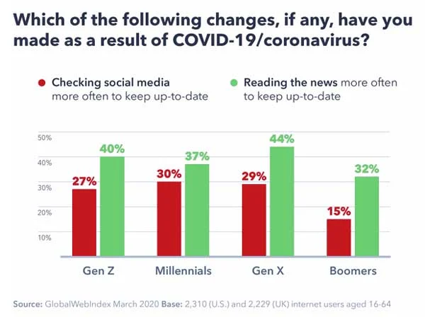 COVID 19 Social Media Statistics 1