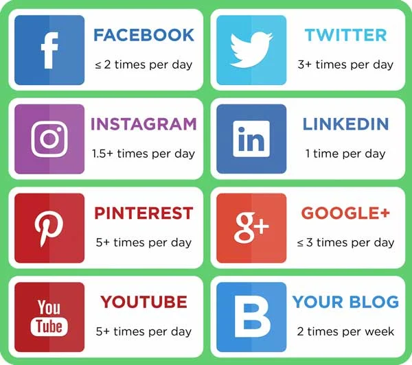 how often plumbing companies should post on social media