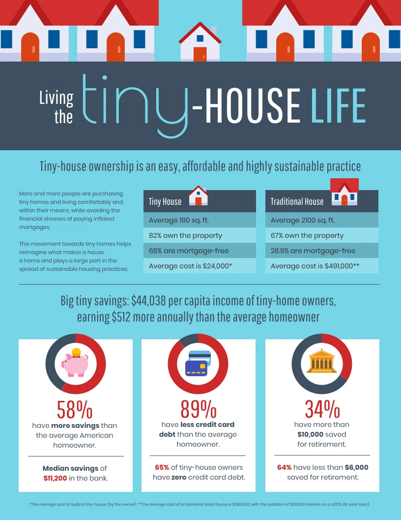 real estate infographic