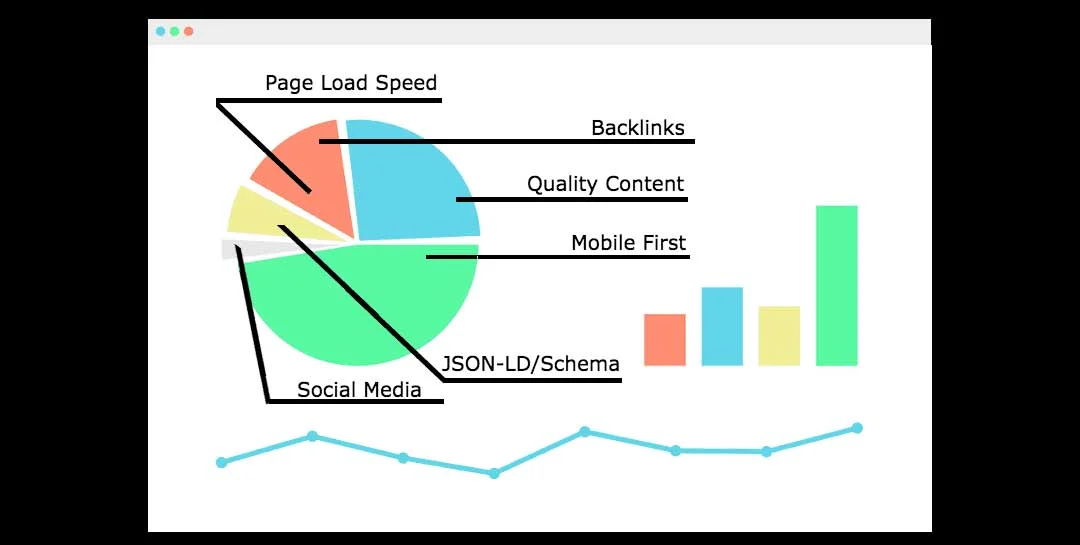 SEO page ranking factors 1080