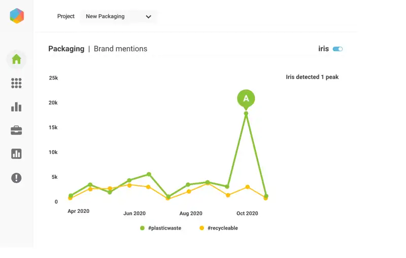 brandwatch social media listening tool dashboard