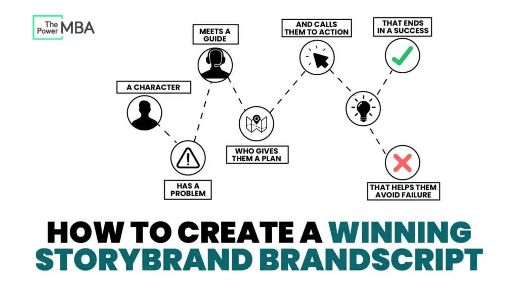 power of mba storybrand brandscript