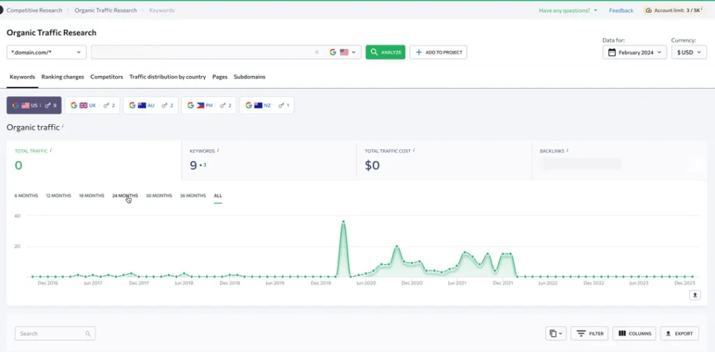 bad seo website example overview