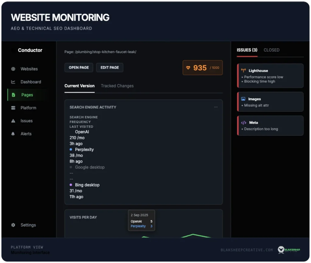 aeo metrics dashboard