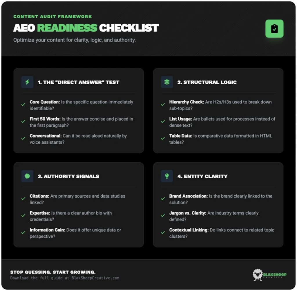 aeo readiness checklist