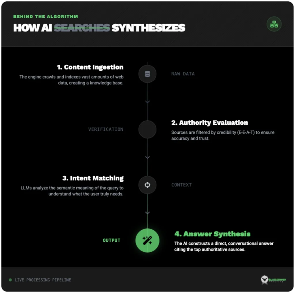 ai answer selection process