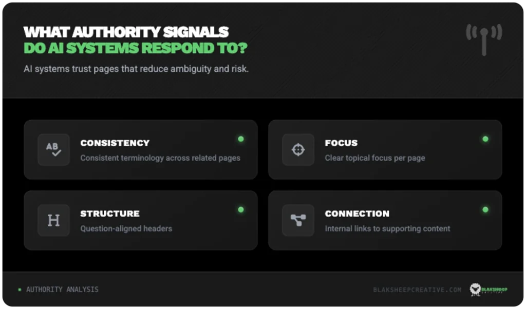 ai authority signals content