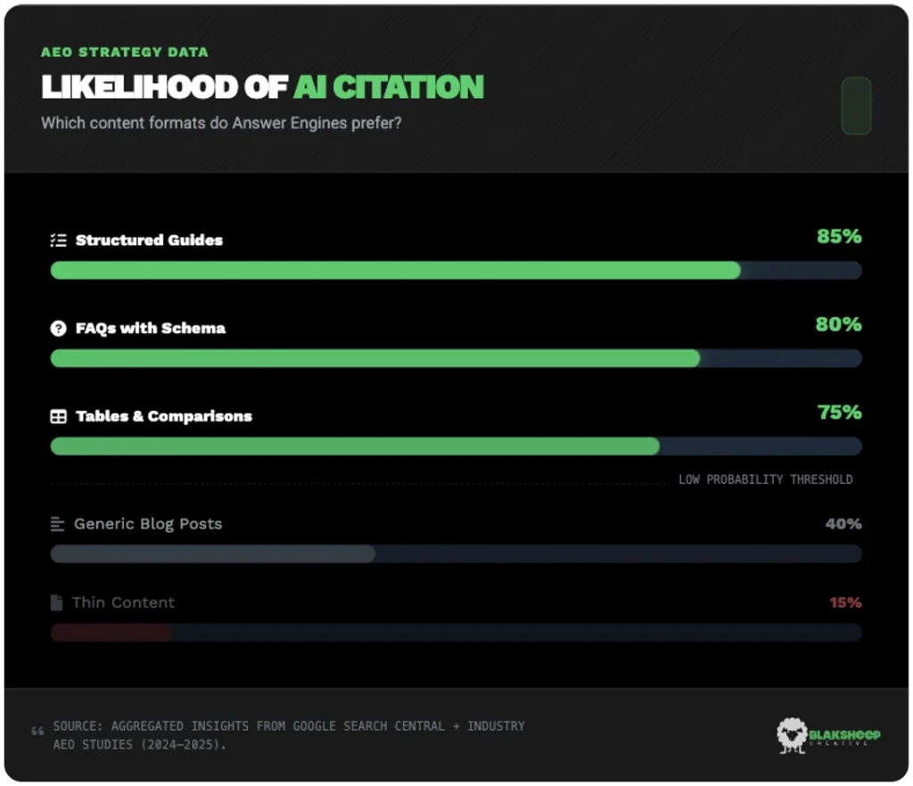 ai citation content types