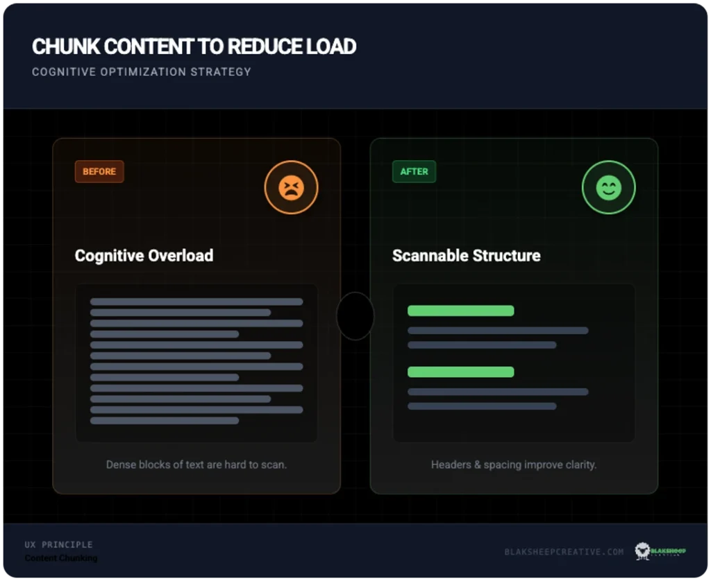 chunk content aeo benefits