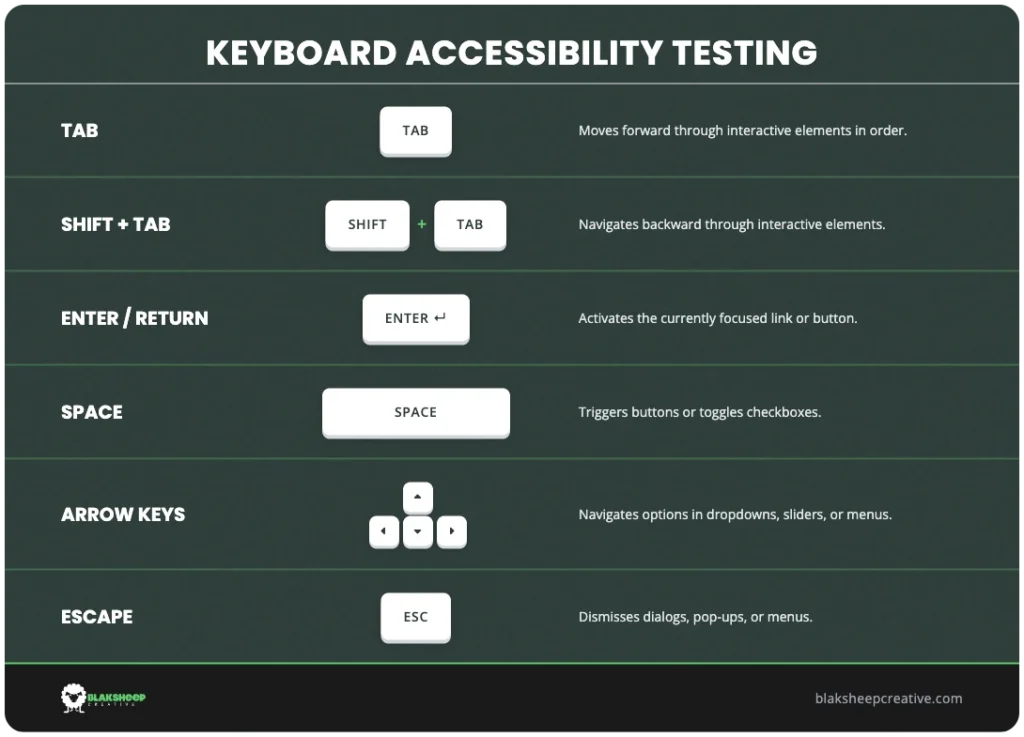 keyboard navigation zoom test