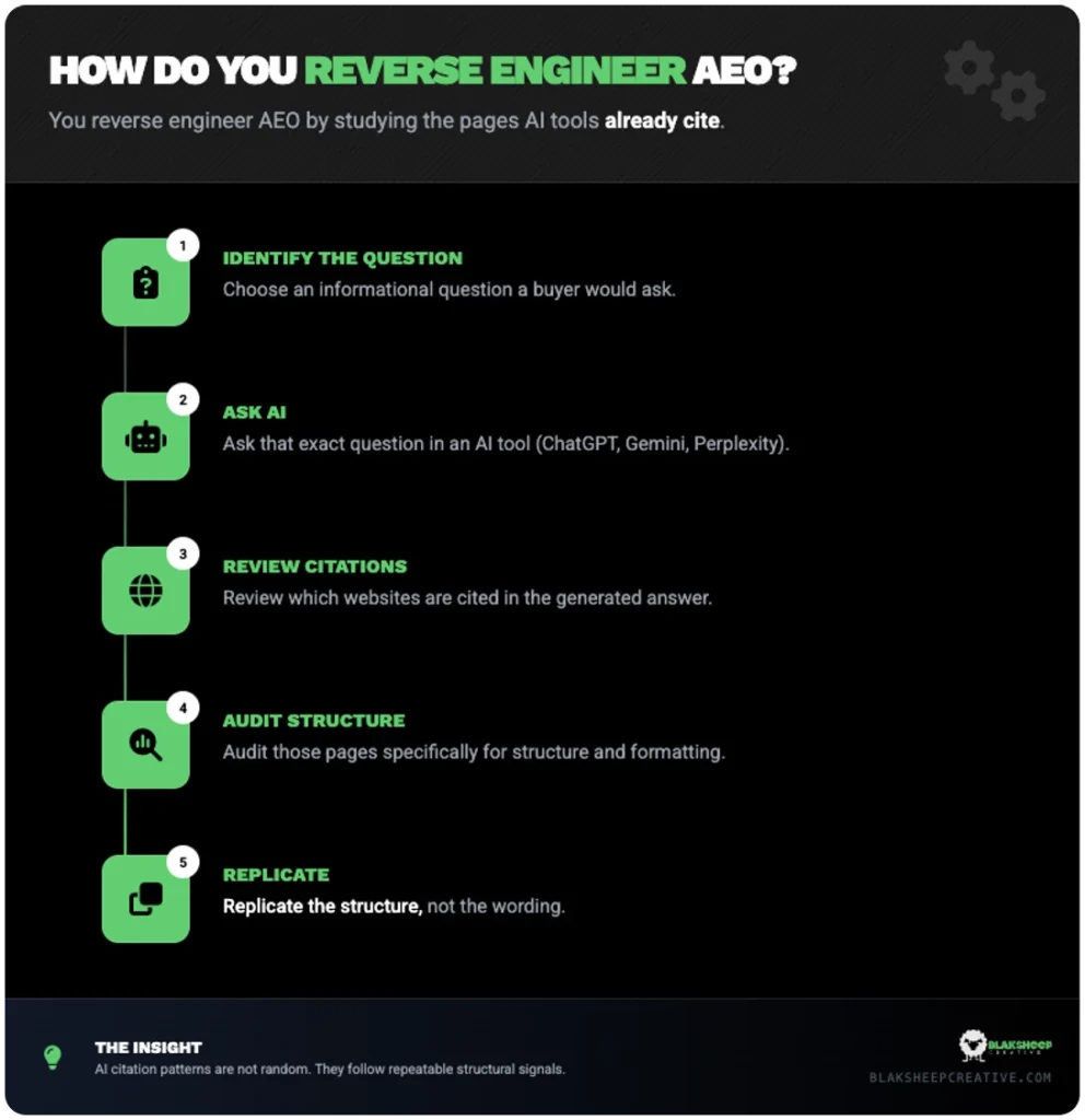 reverse engineer aeo process