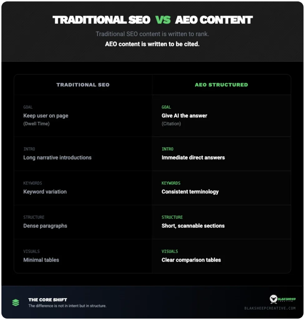 traditional seo vs aeo comparison