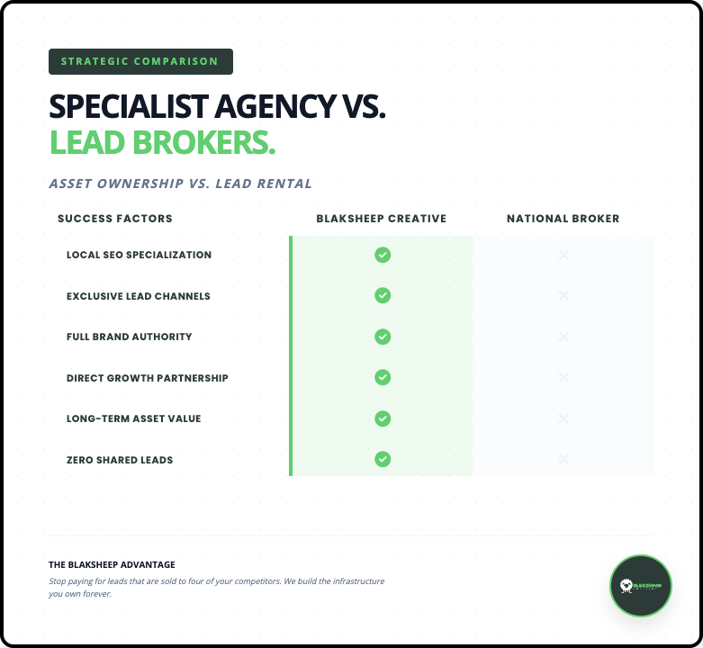 pest conrol gbp list specialist agency vs lead brokers