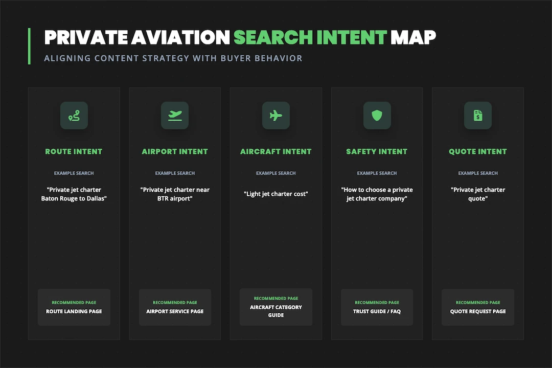 private aviation search intent map
