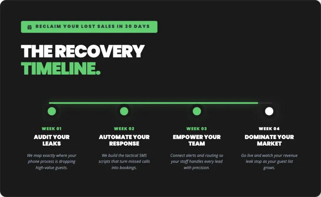 the recovery timeline