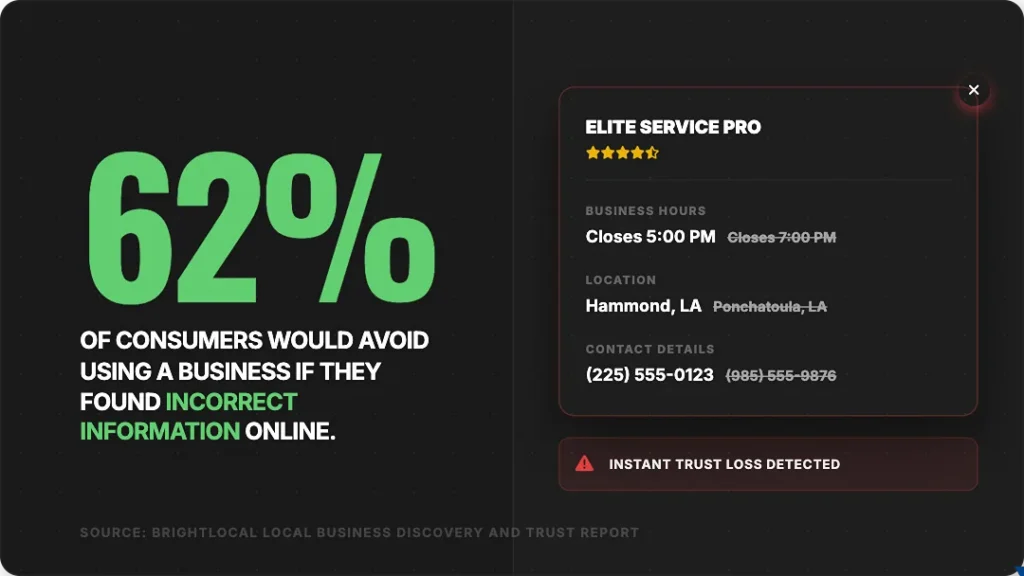 trust loss incorrect business information
