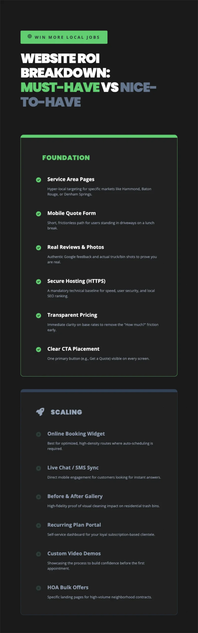 website roi breakdown must have vs nice to have