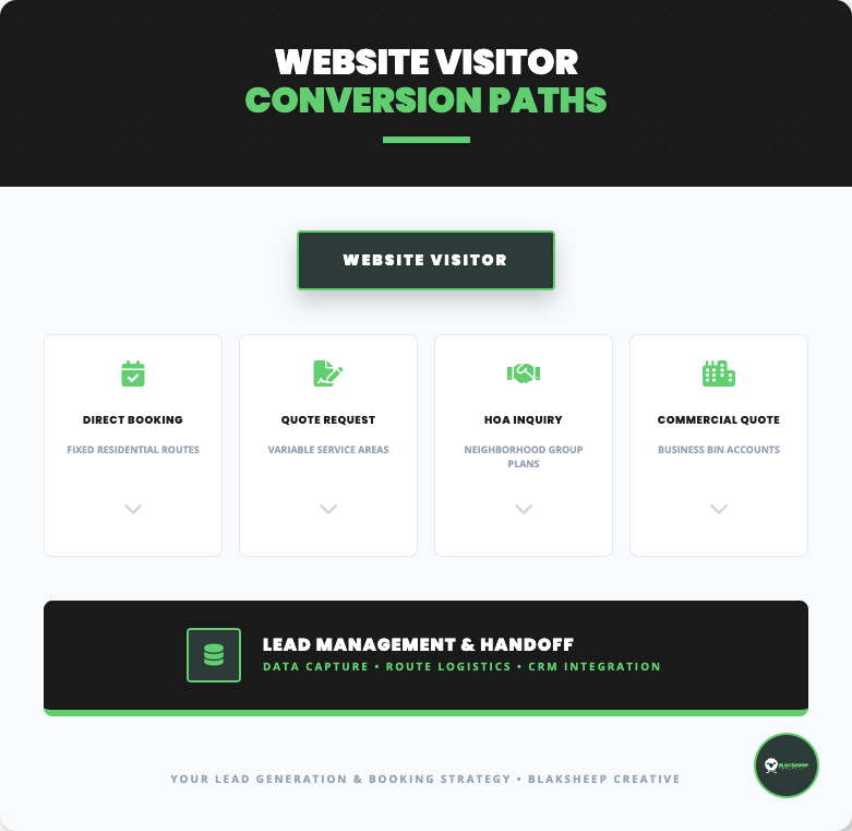 website visitor conversion paths