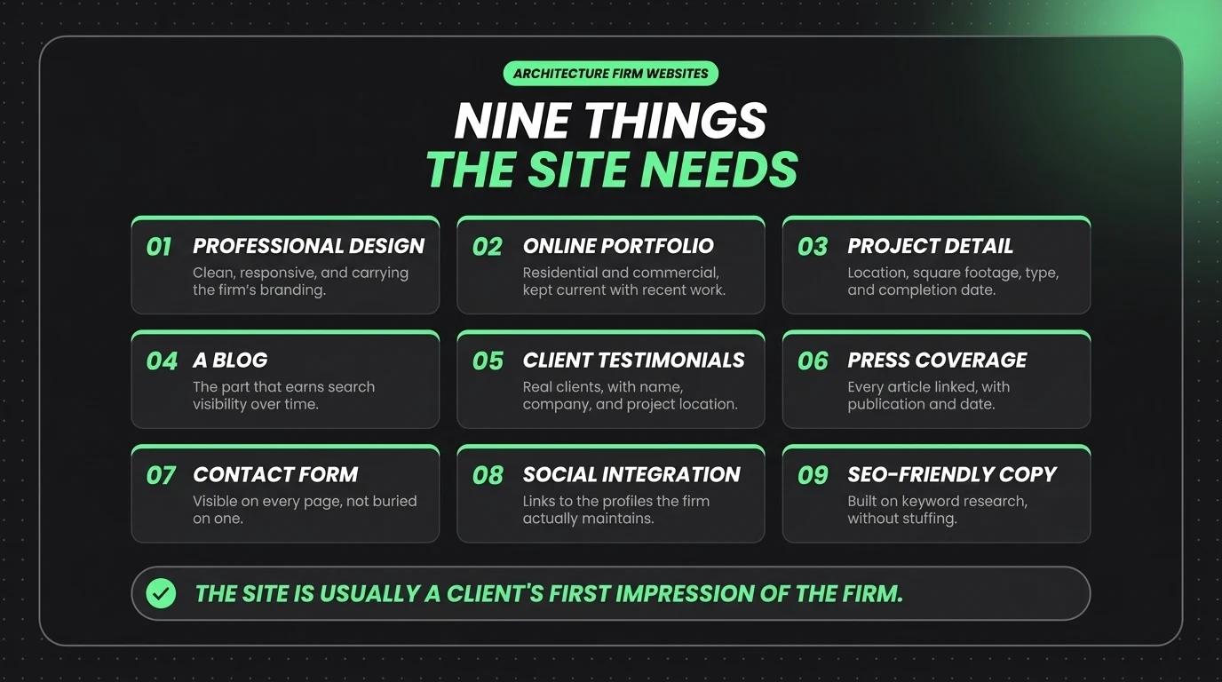 Nine elements an architecture firm website needs: professional design, online portfolio, project detail, a blog, client testimonials, press coverage, contact form, social integration, and SEO-friendly copy