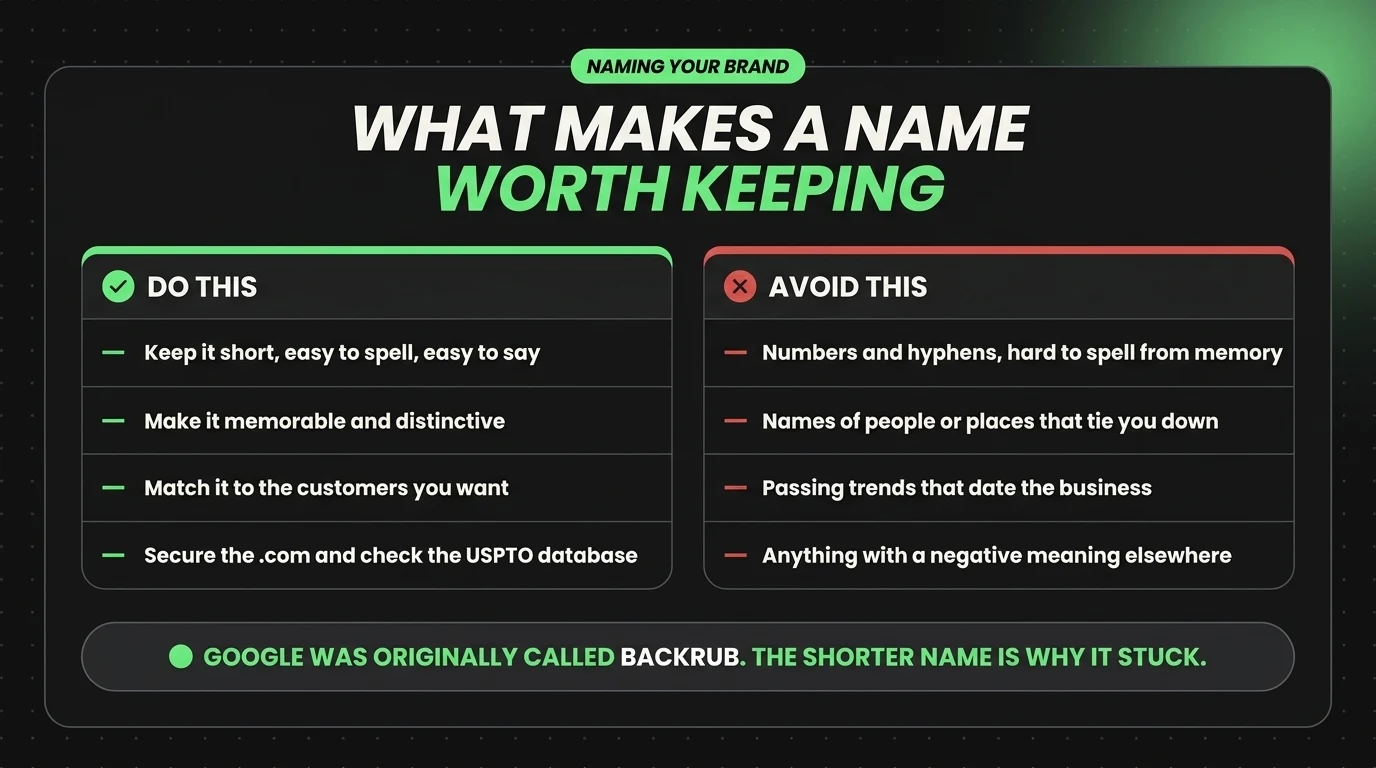 Brand naming do and do not list: keep it short and easy to say, make it memorable, match your customers, secure the dot com and check USPTO; avoid numbers and hyphens, names of people or places, passing trends, and negative meanings
