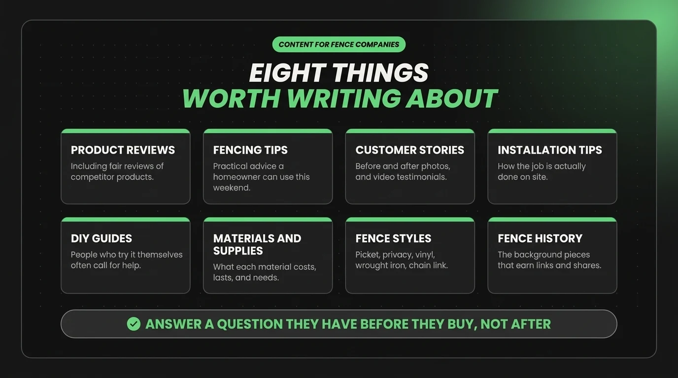 Eight blog topic categories for a fencing company: product reviews, fencing tips, customer stories, installation tips, DIY guides, materials and supplies, fence styles, and fence history