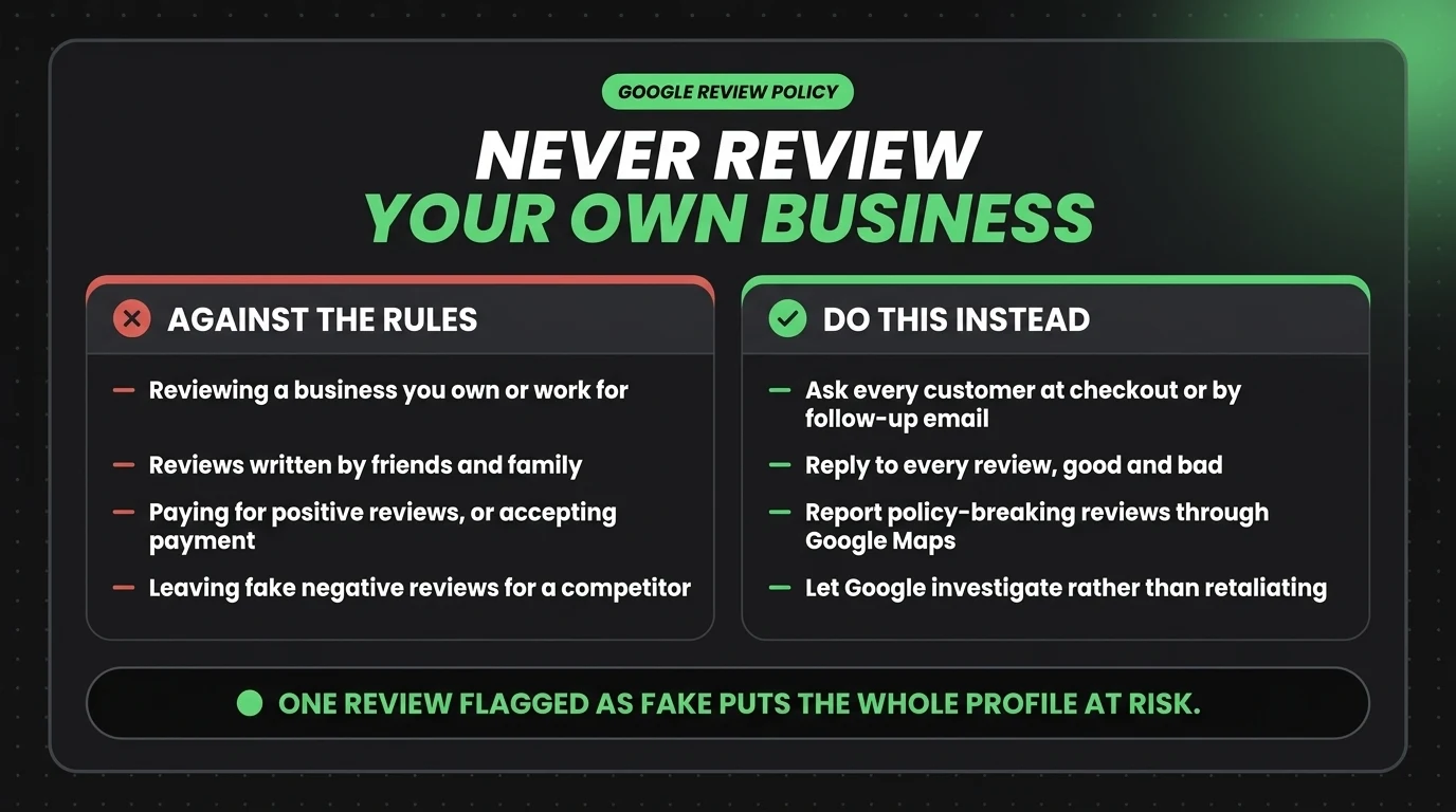 What Google prohibits versus what to do instead: never review a business you own, use friends and family, pay for reviews, or attack a competitor; instead ask every customer, reply to every review, and report policy breaches through Google Maps