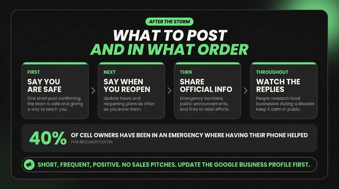 What a small business should post after a hurricane and in what order: say you are safe, say when you reopen, share official information, and watch the replies throughout