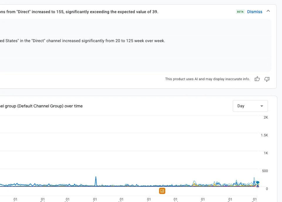 Google Analytics traffic acquisition report for the 10/31 Consortium showing sessions by channel from October 2025 to October 2026