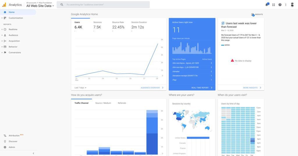 google analytics free seo tool screenshot with awesome data