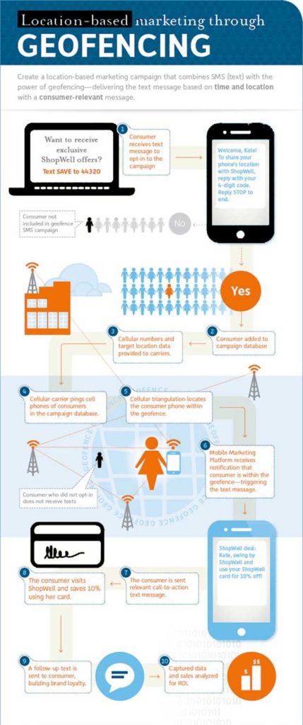 geofencing infographic baton rouge louisiana