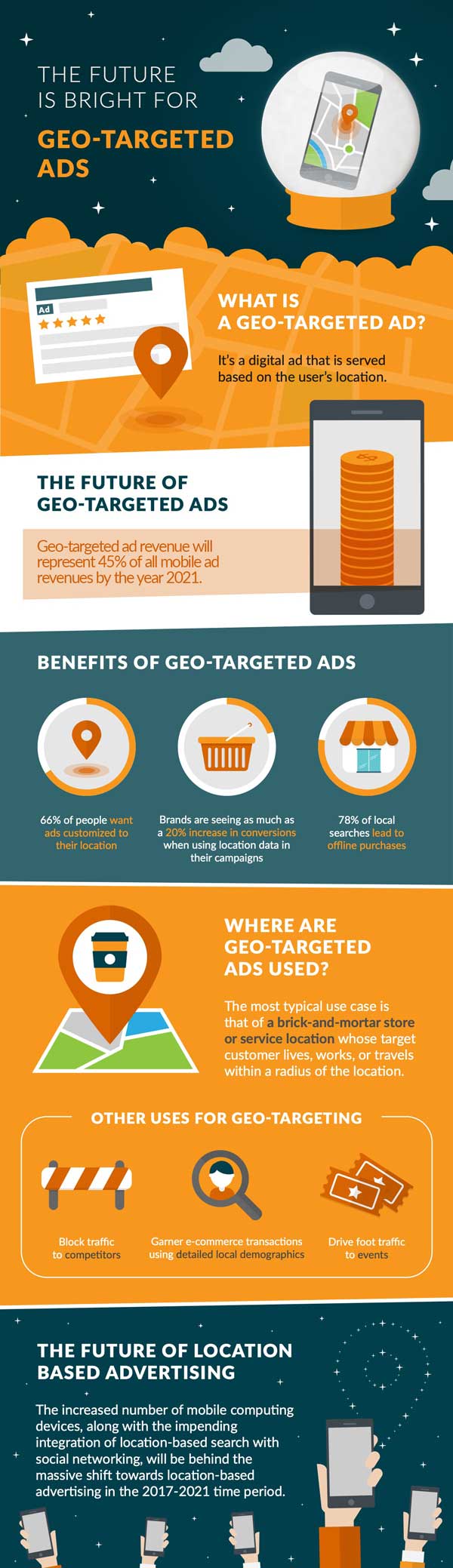 the future for geo targeted ads infographic