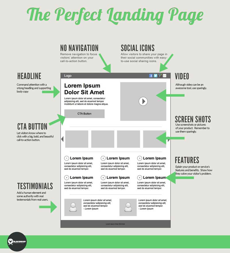 anatomy of the perfect landing page by best seo company in baton rouge