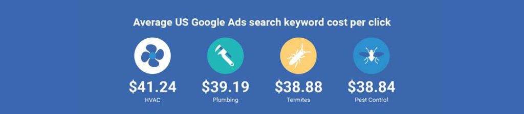 average cost of plumbing ppc leads for plumbing digital marketing
