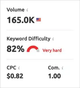 keyword overview on semrush for the word candles seo research 2 274x300 1