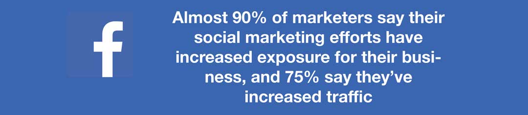 plumbing social media marketing statistic