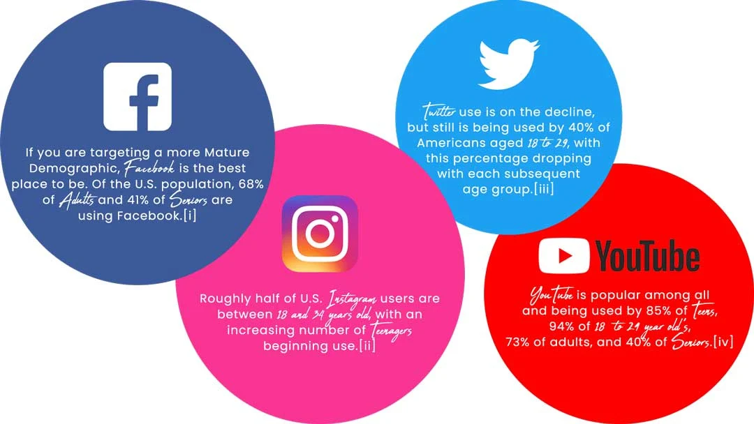 social media target audience for plumbers