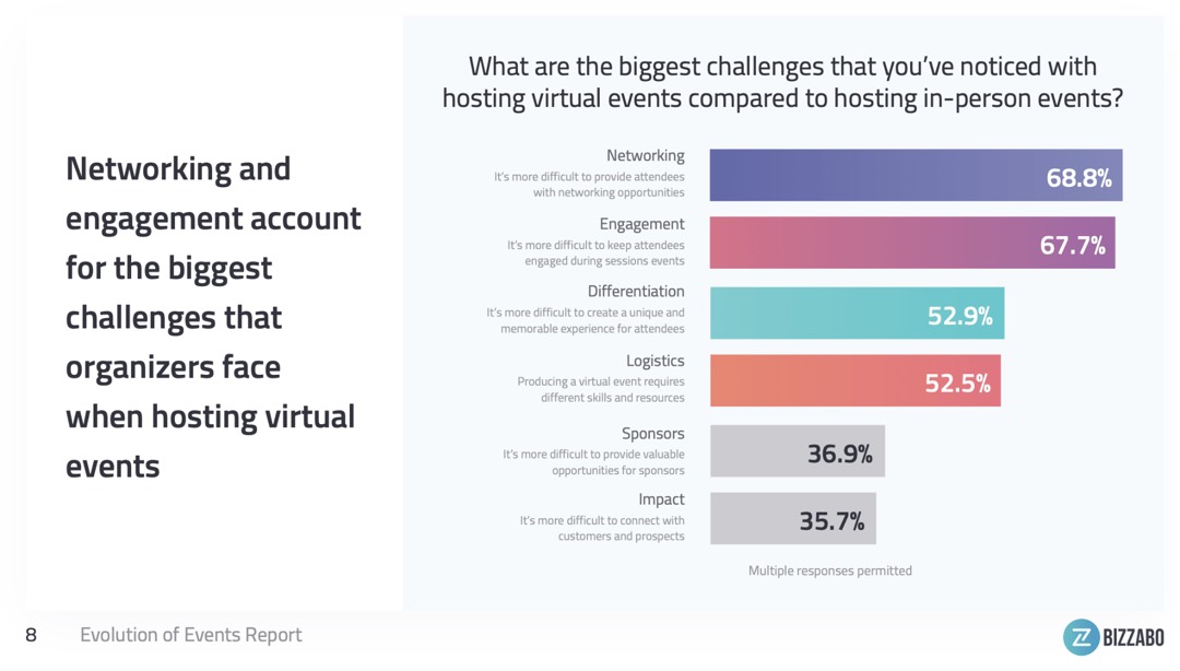 digital marketing trends 2021 virtual events stats