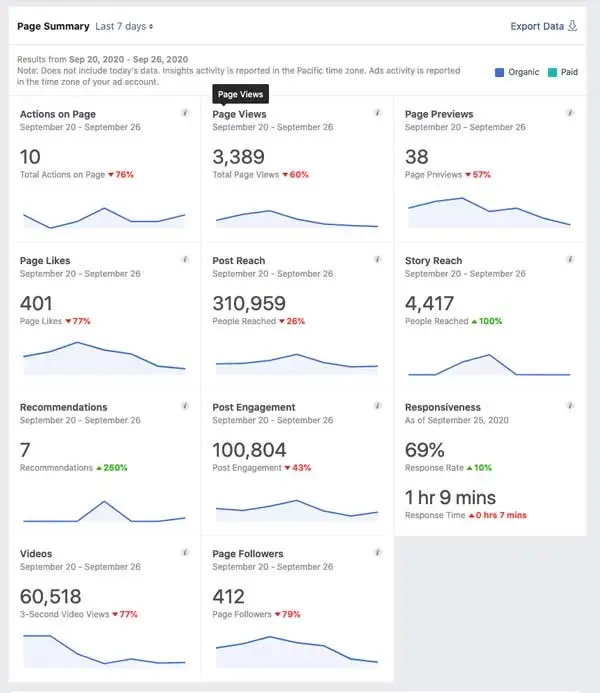 facebook small business page insights for cajun navy 2016