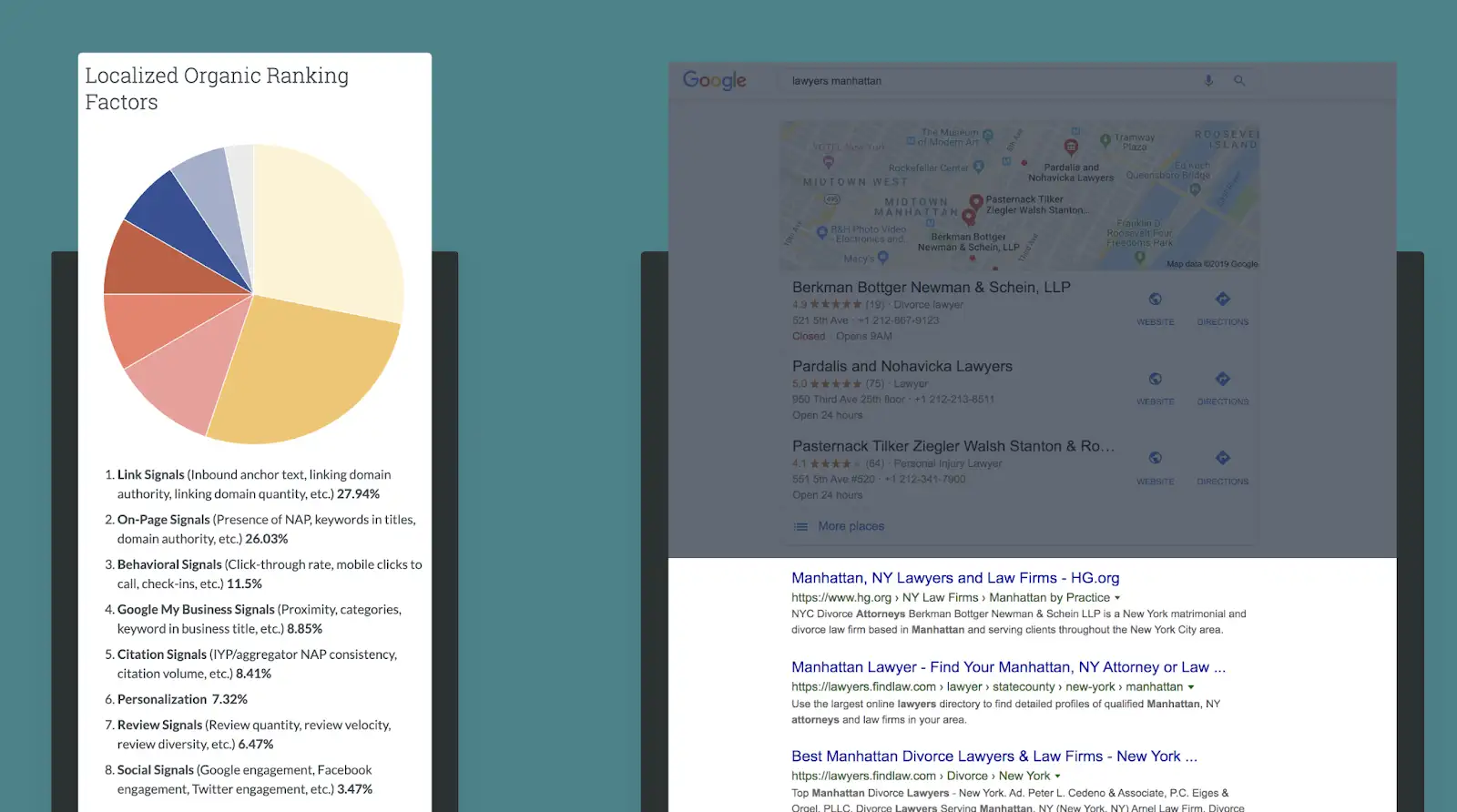 local seo denham springs localized ranking factors