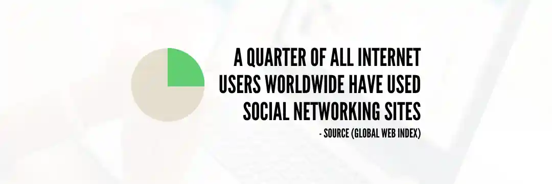 business social media use stat 2021