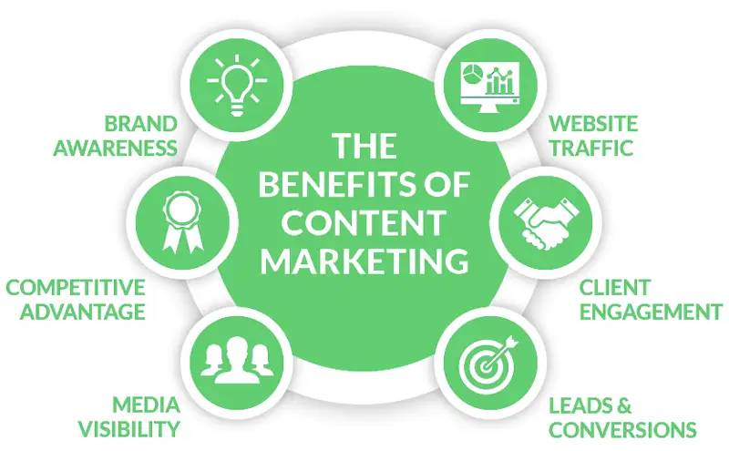 benefits of content marketing baton rouge