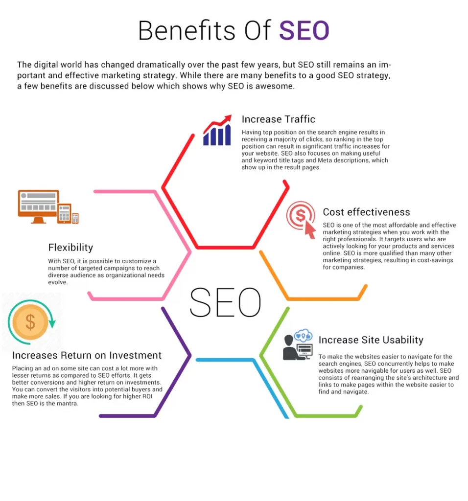 benefits of search engine optimization digital marketing 2022