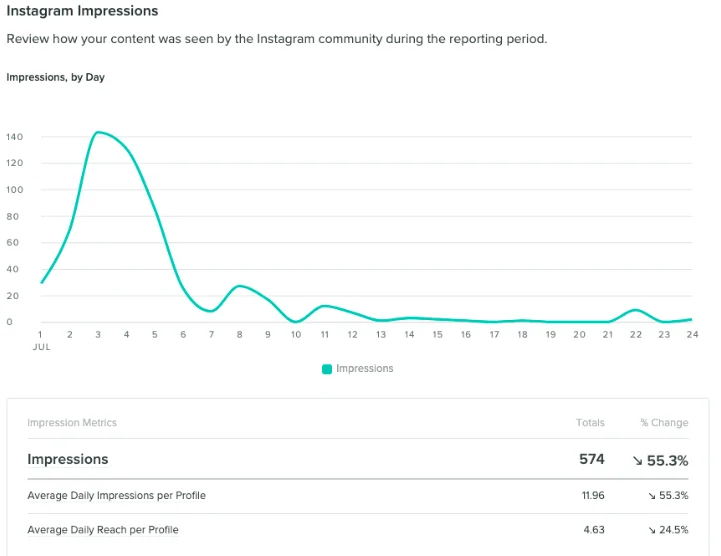 social media vanity metric