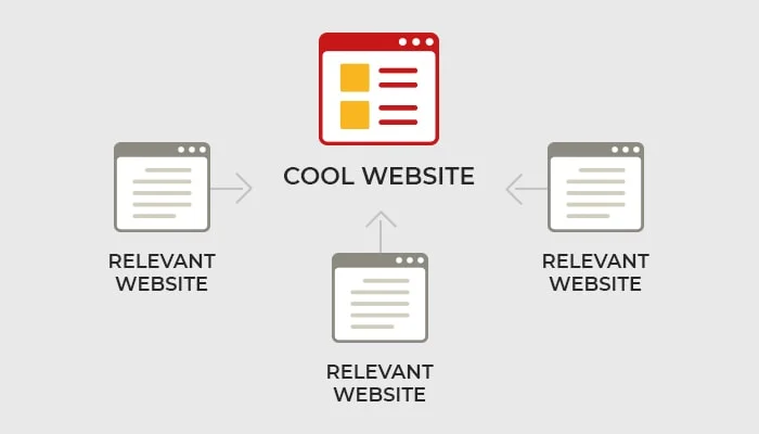 What Are Backlinks